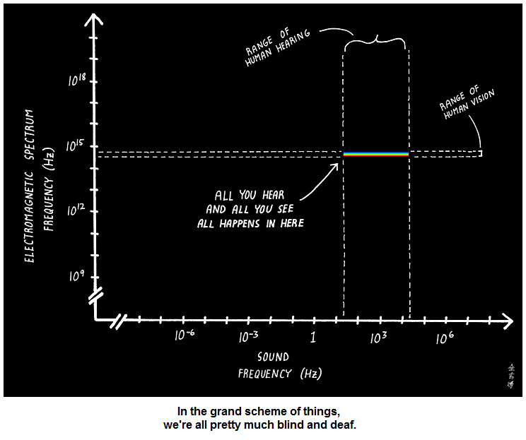 Abstruse Goose 27.12.2011